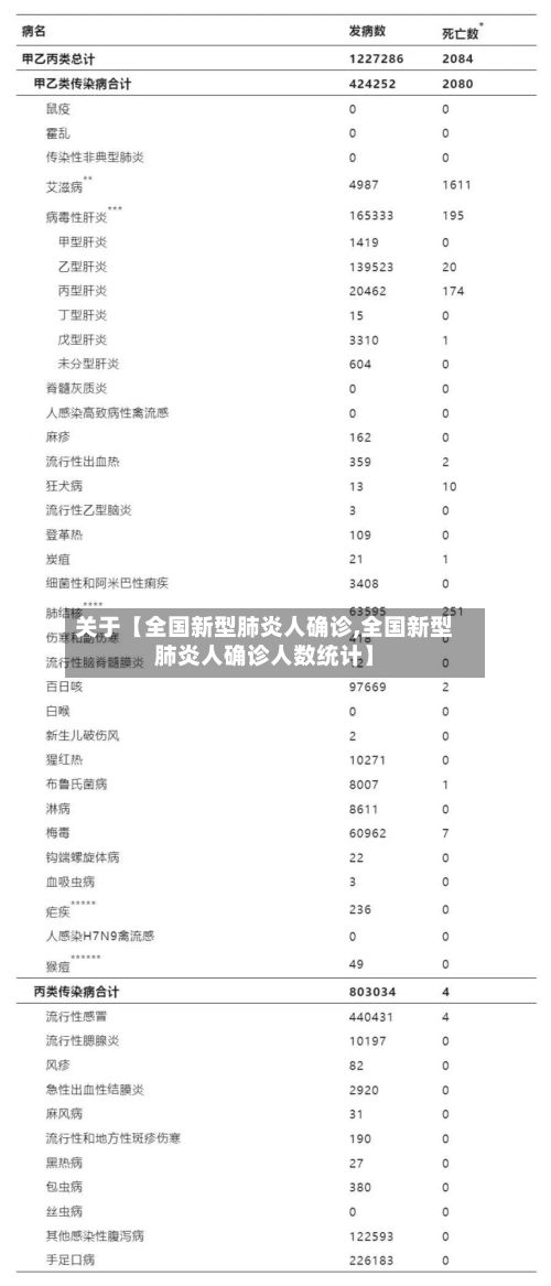关于【全国新型肺炎人确诊,全国新型肺炎人确诊人数统计】