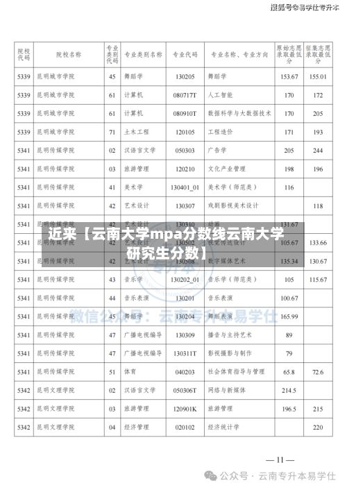 近来【云南大学mpa分数线云南大学研究生分数】