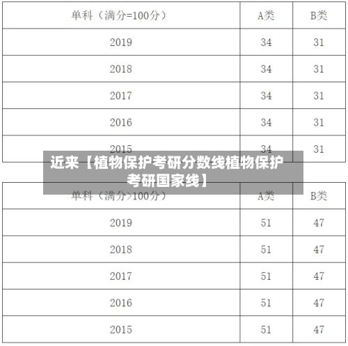 近来【植物保护考研分数线植物保护考研国家线】