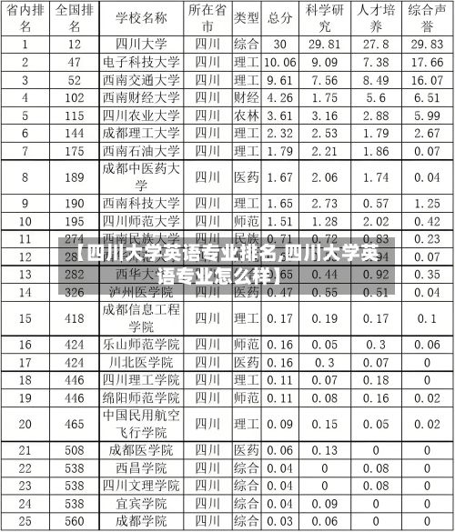 【四川大学英语专业排名,四川大学英语专业怎么样】-第3张图片