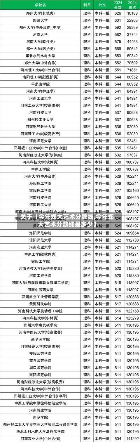 关于【今年郑大艺术分数线,今年郑大艺术分数线是多少】-第3张图片