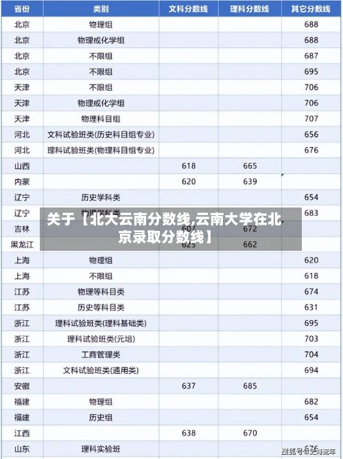 关于【北大云南分数线,云南大学在北京录取分数线】
