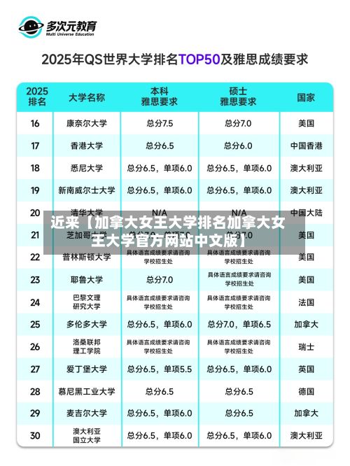 近来【加拿大女王大学排名加拿大女王大学官方网站中文版】-第2张图片