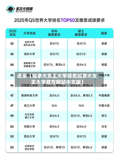 近来【加拿大女王大学排名加拿大女王大学官方网站中文版】-第3张图片