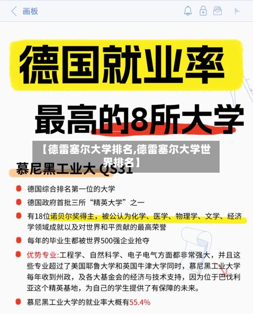 【德雷塞尔大学排名,德雷塞尔大学世界排名】