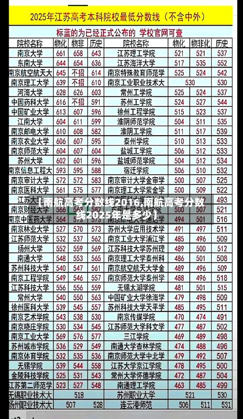 【南航高考分数线2016,南航高考分数线2025年是多少】-第2张图片