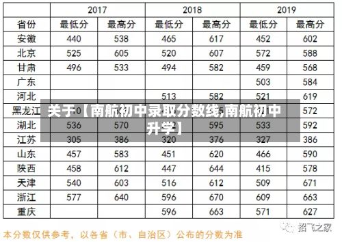 关于【南航初中录取分数线,南航初中升学】-第2张图片