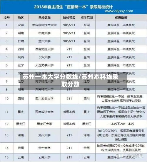 苏州一本大学分数线/苏州本科线录取分数
