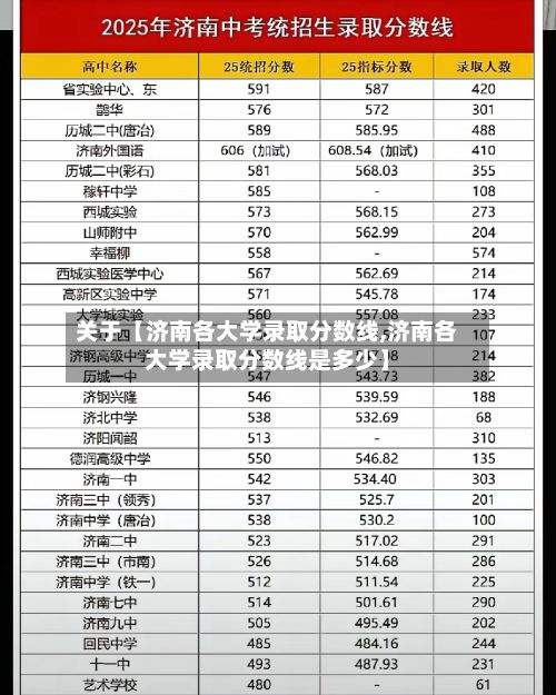 关于【济南各大学录取分数线,济南各大学录取分数线是多少】