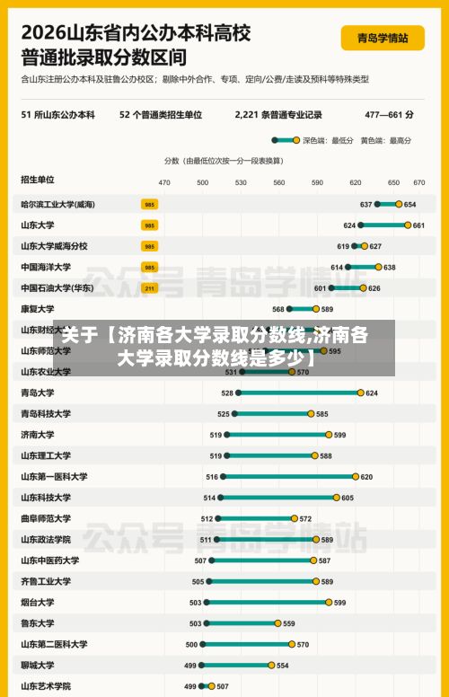 关于【济南各大学录取分数线,济南各大学录取分数线是多少】-第3张图片