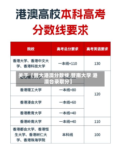关于【暨大港澳分数线,暨南大学 港澳台录取分】