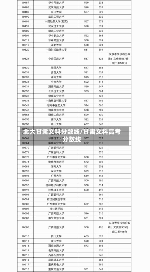 北大甘肃文科分数线/甘肃文科高考分数线-第2张图片