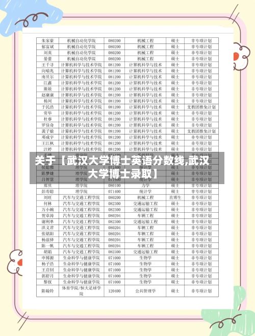 关于【武汉大学博士英语分数线,武汉大学博士录取】-第2张图片