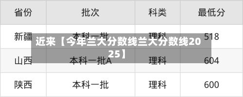 近来【今年兰大分数线兰大分数线2025】-第2张图片