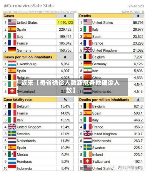 近来【每省确诊人数新冠各地确诊人数】-第3张图片