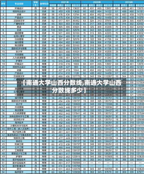 【南通大学山西分数线,南通大学山西分数线多少】-第3张图片