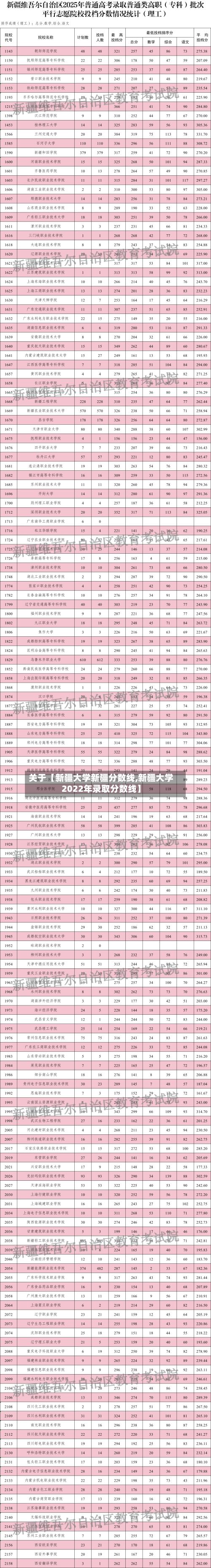 关于【新疆大学新疆分数线,新疆大学2022年录取分数线】-第2张图片