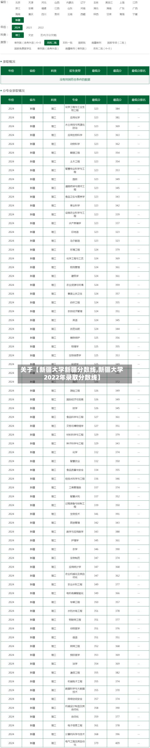 关于【新疆大学新疆分数线,新疆大学2022年录取分数线】