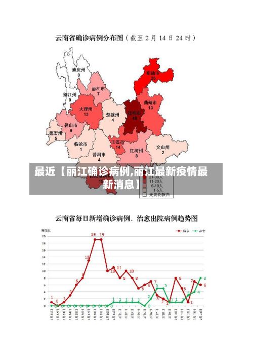 最近【丽江确诊病例,丽江最新疫情最新消息】