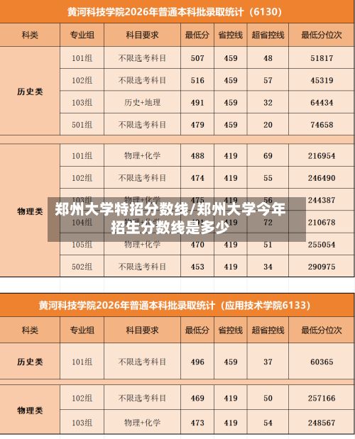 郑州大学特招分数线/郑州大学今年招生分数线是多少-第3张图片