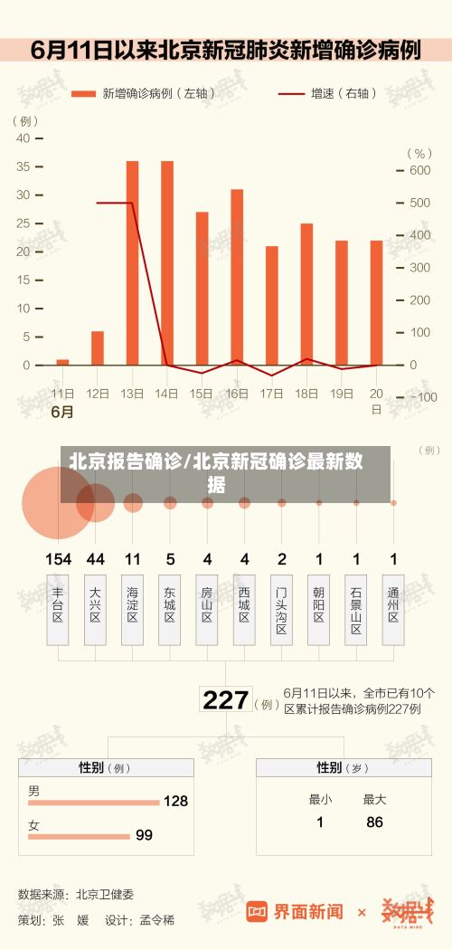 北京报告确诊/北京新冠确诊最新数据