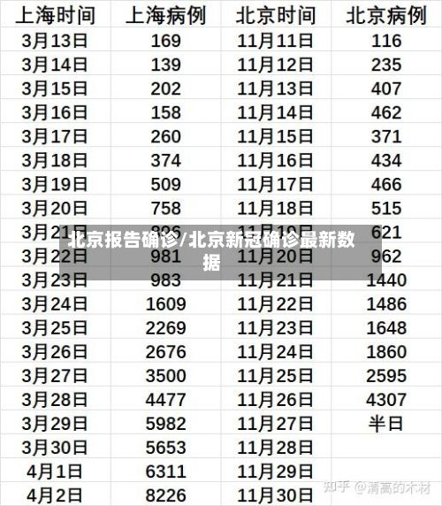 北京报告确诊/北京新冠确诊最新数据-第2张图片
