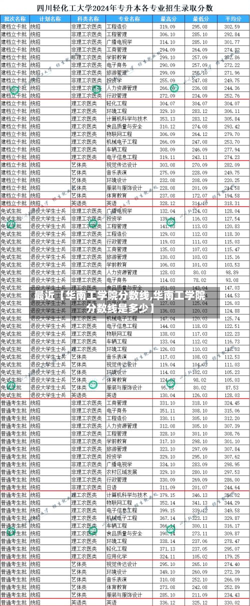 最近【华南工学院分数线,华南工学院分数线是多少】-第2张图片