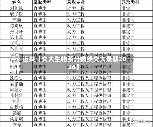 近来【交大生物系分数线交大录取2026】