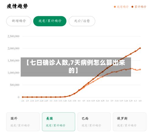 【七日确诊人数,7天病例怎么算出来的】-第3张图片