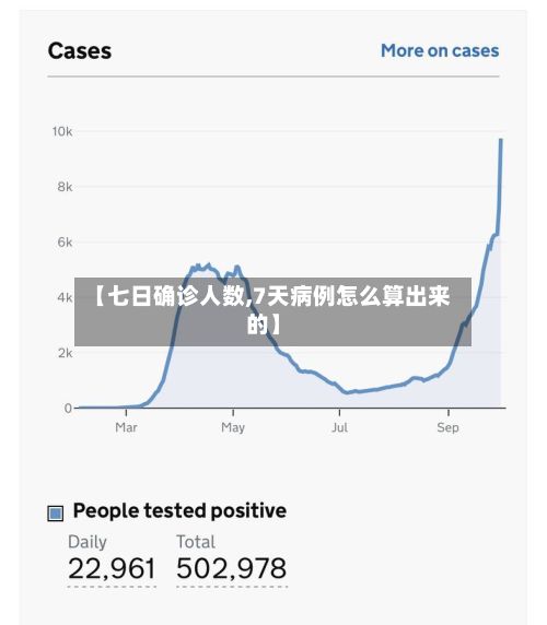 【七日确诊人数,7天病例怎么算出来的】-第2张图片