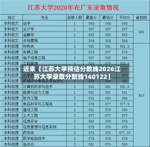 近来【江苏大学预估分数线2026江苏大学录取分数线140122】-第2张图片