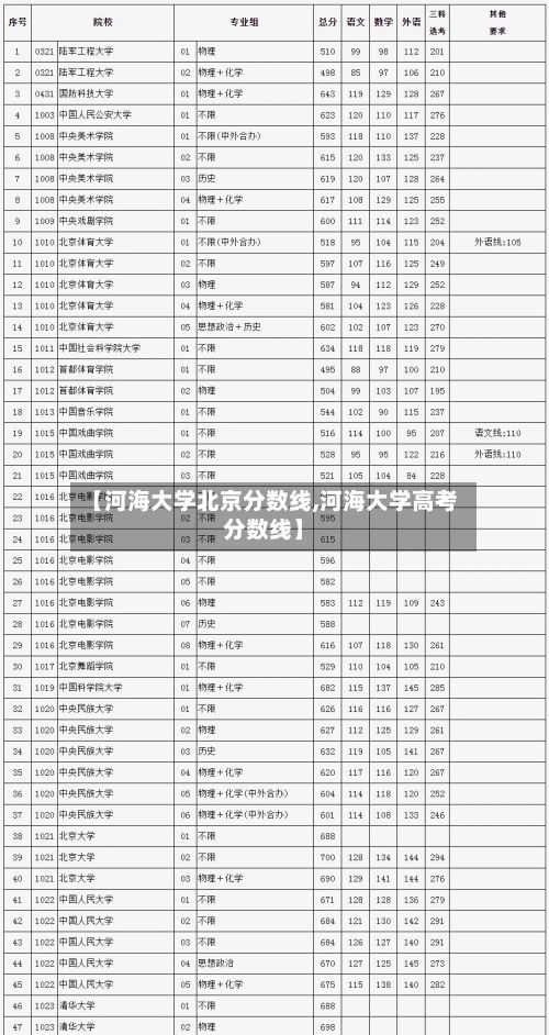 【河海大学北京分数线,河海大学高考分数线】