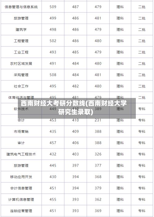 西南财经大考研分数线(西南财经大学研究生录取)-第3张图片