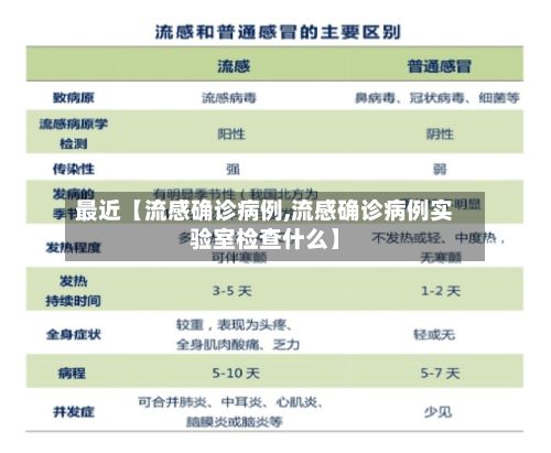 最近【流感确诊病例,流感确诊病例实验室检查什么】-第3张图片