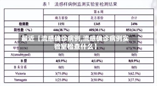 最近【流感确诊病例,流感确诊病例实验室检查什么】