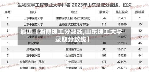 最近【淄博理工分数线,山东理工大学 录取分数线】