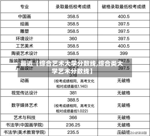 最近【综合艺术大学分数线,综合类大学艺术分数线】-第3张图片