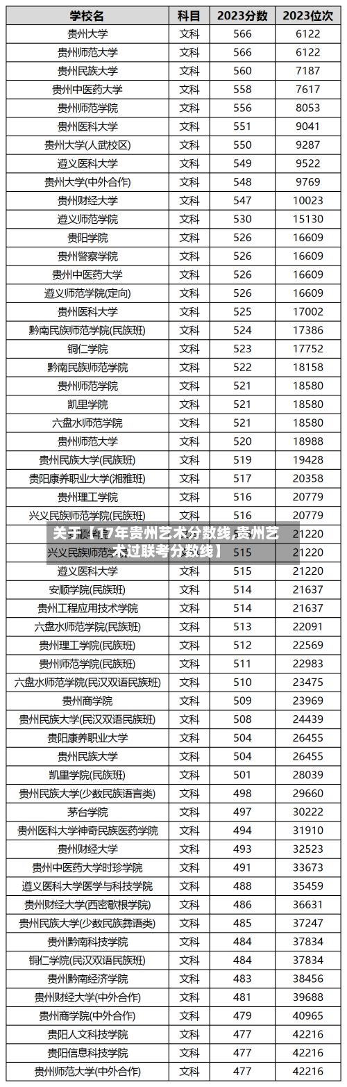 关于【17年贵州艺术分数线,贵州艺术过联考分数线】