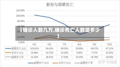 【确诊人数几万,确诊死亡人数是多少】