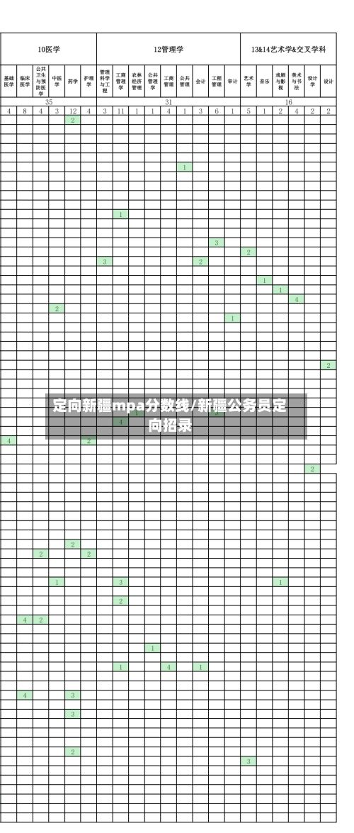 定向新疆mpa分数线/新疆公务员定向招录-第2张图片