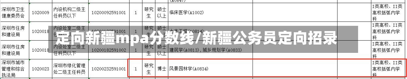 定向新疆mpa分数线/新疆公务员定向招录