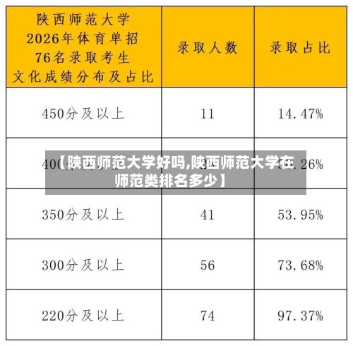 【陕西师范大学好吗,陕西师范大学在师范类排名多少】