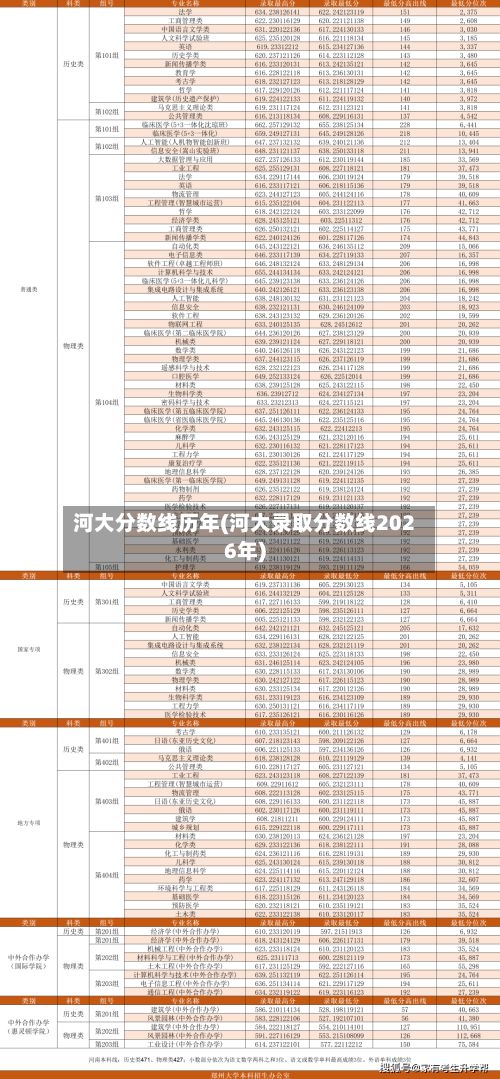 河大分数线历年(河大录取分数线2026年)-第2张图片