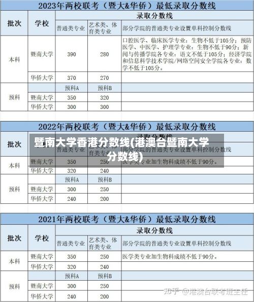 暨南大学香港分数线(港澳台暨南大学分数线)