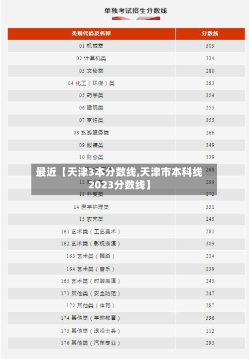 最近【天津3本分数线,天津市本科线2023分数线】-第2张图片