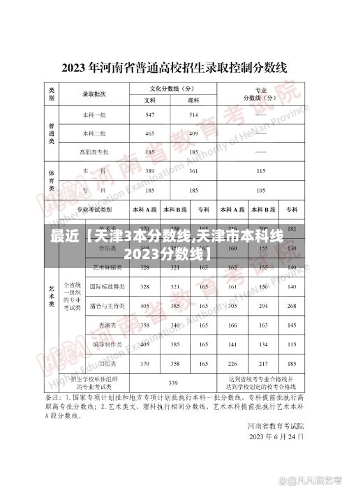 最近【天津3本分数线,天津市本科线2023分数线】