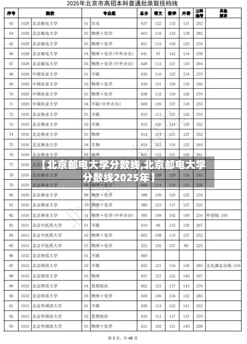 【北京邮电大学分数线,北京邮电大学分数线2025年】-第3张图片