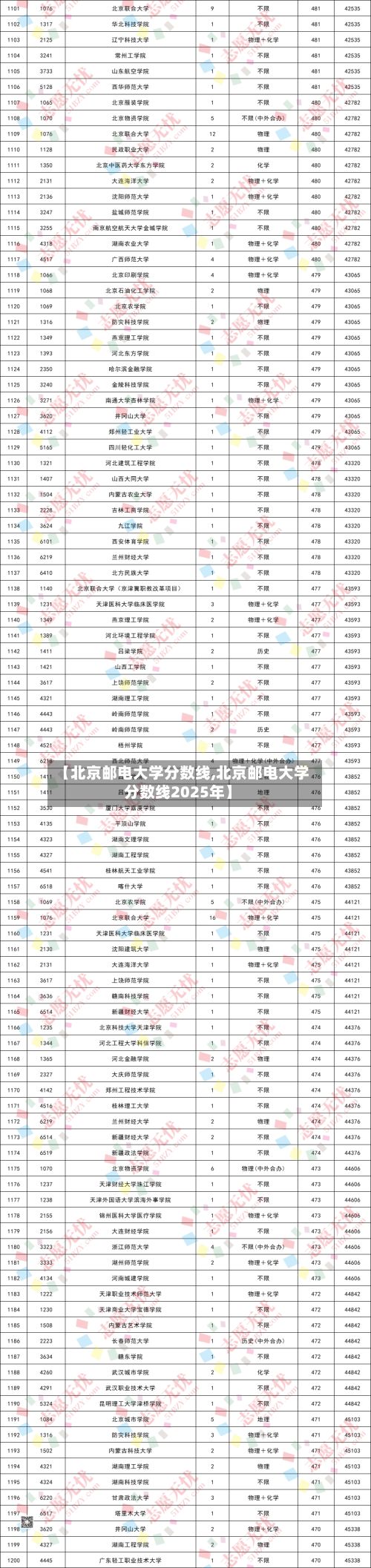 【北京邮电大学分数线,北京邮电大学分数线2025年】-第2张图片
