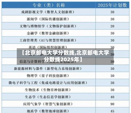 【北京邮电大学分数线,北京邮电大学分数线2025年】
