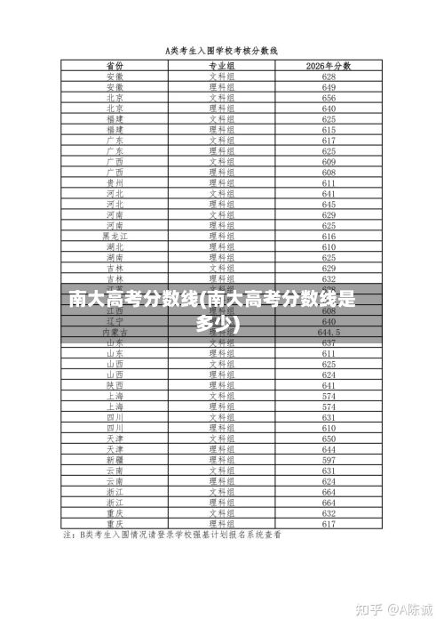 南大高考分数线(南大高考分数线是多少)-第3张图片
